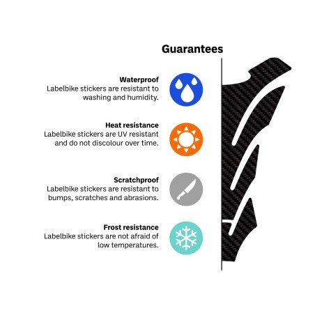 Pegatinas 3D Protectores de guardabarros centrales compatibles con Zontes 368G 2025